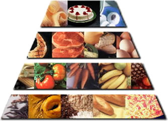 Rgime Mditerranen: pyramide alimentaire